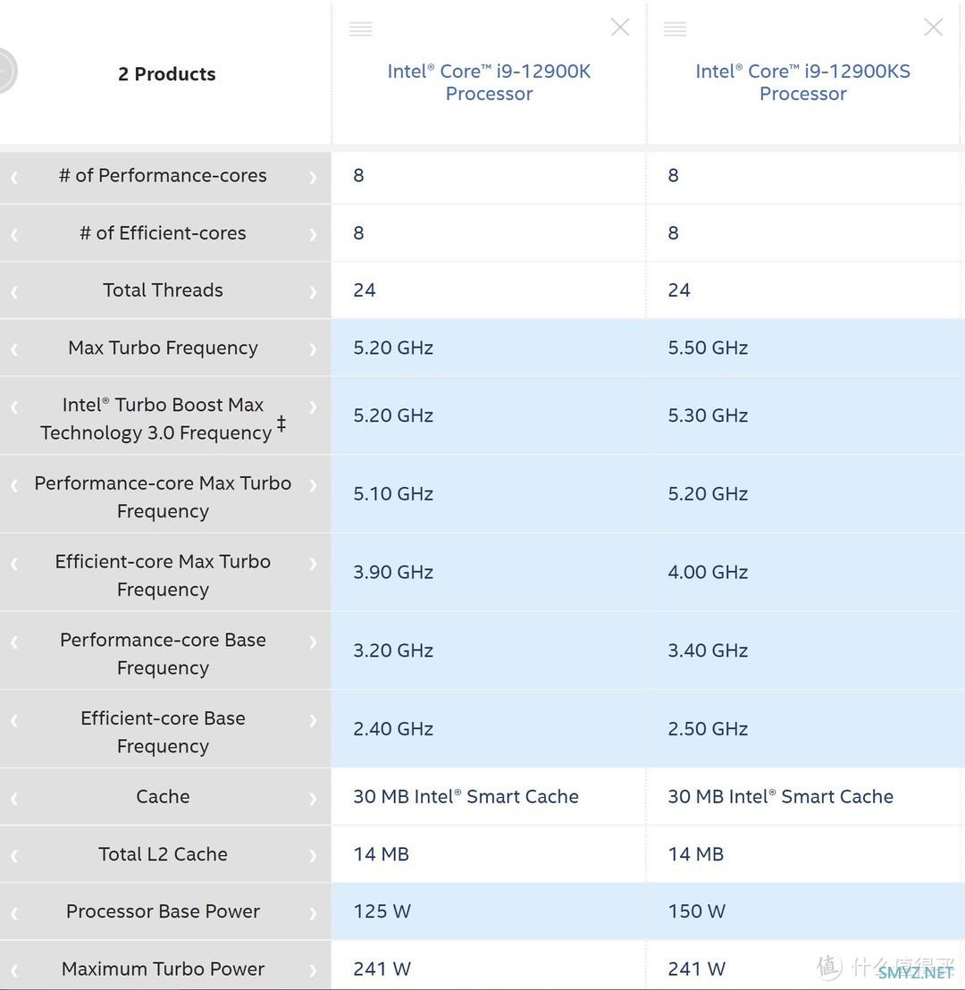首发评测 篇三十六：4万神机测神U：Intel Core i9 12900KS 首发评测——史上最高默认频率的零售CPU，从巅峰到巅峰！