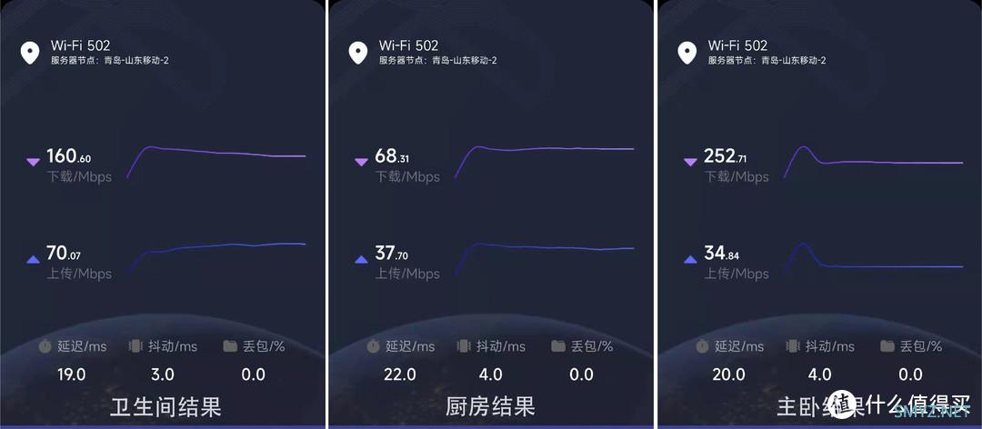 荣耀路由4 Pro 新一代Wi-Fi 6旗舰