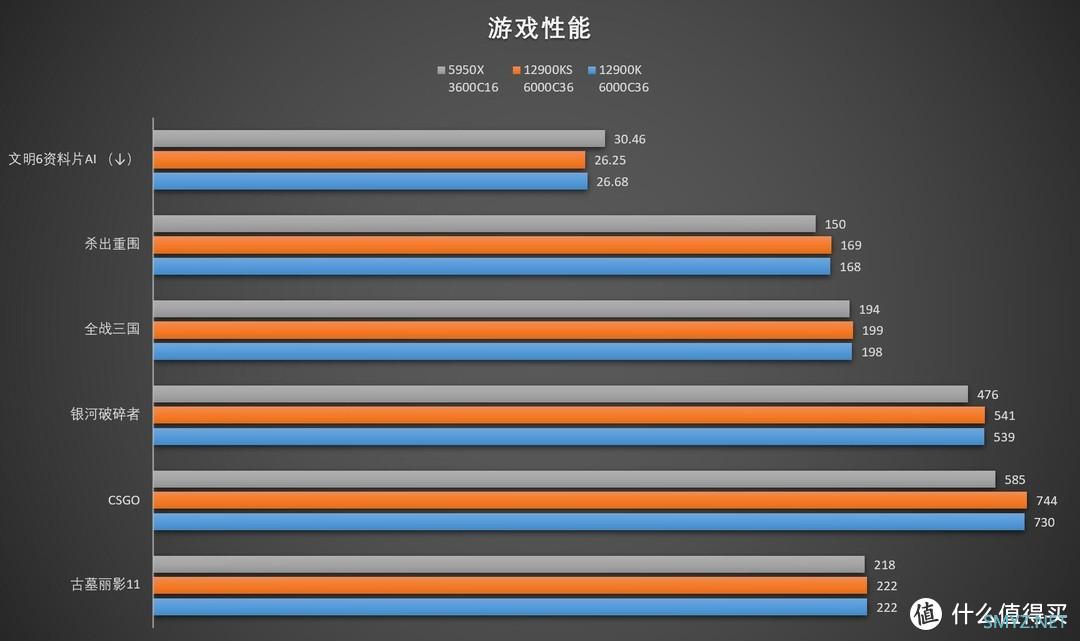 首发评测 篇三十六：4万神机测神U：Intel Core i9 12900KS 首发评测——史上最高默认频率的零售CPU，从巅峰到巅峰！