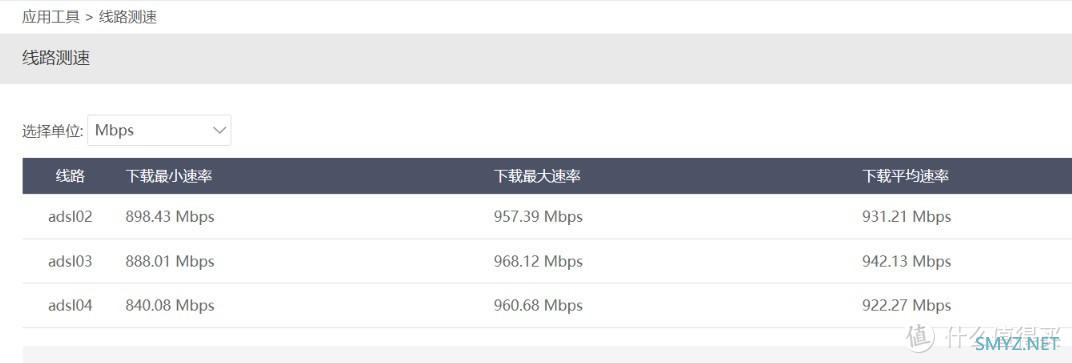 轻度软路由，中兴CT621G2与阿普奇ABOX-600对比测试