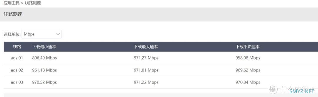 轻度软路由，中兴CT621G2与阿普奇ABOX-600对比测试