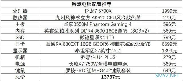 价格便宜700元，游戏性能还很强！AMD新CPU锐龙7 5700X VS.酷睿i7-12700