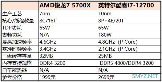 价格便宜700元，游戏性能还很强！AMD新CPU锐龙7 5700X VS.酷睿i7-12700