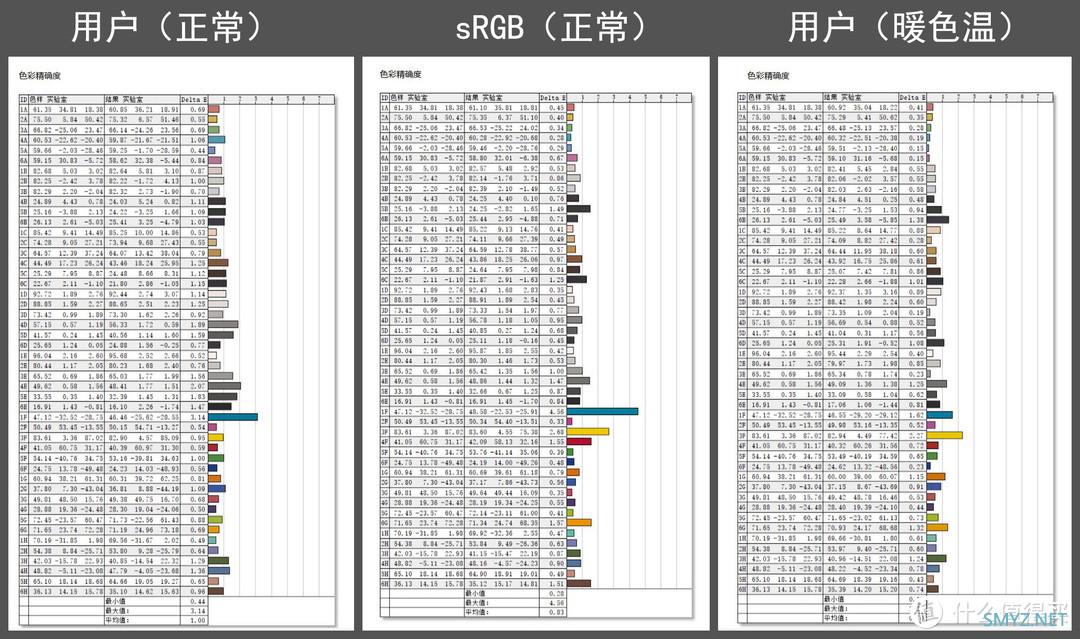 显示器评测 篇二：一条直直的IPS带鱼屏！Optix MPG341QR显示器小测分享