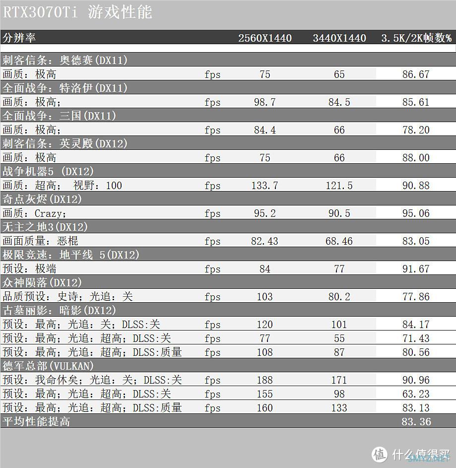 显示器评测 篇二：一条直直的IPS带鱼屏！Optix MPG341QR显示器小测分享