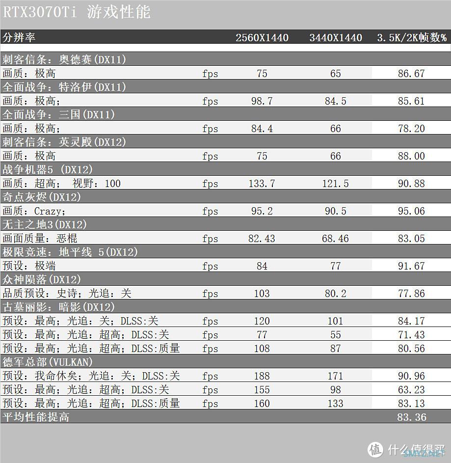 显示器评测 篇二：一条直直的IPS带鱼屏！Optix MPG341QR显示器小测分享