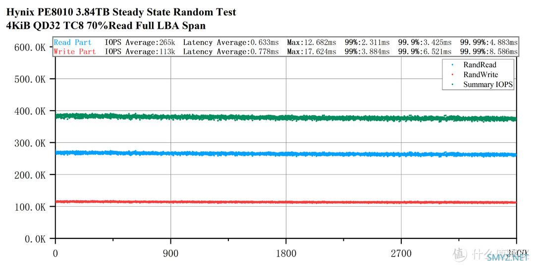 国内首拆——Hynix PE8010 3.84TB评测