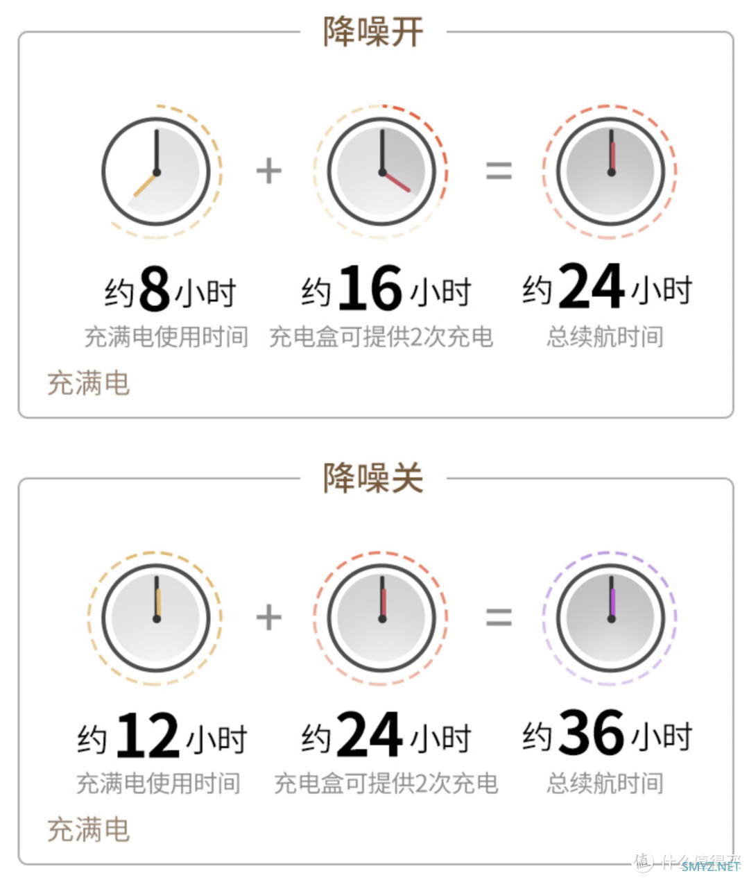 SONY的第三代降噪豆，值不值得买，我觉得值