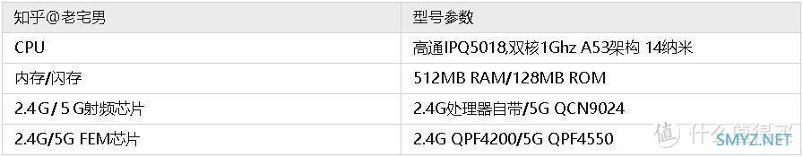 性价比最高的两款AX5400路由器对比测评