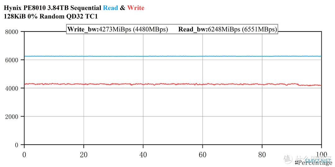 国内首拆——Hynix PE8010 3.84TB评测