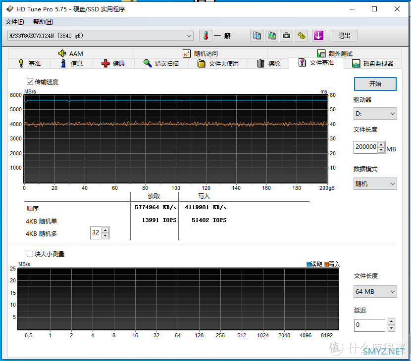 国内首拆——Hynix PE8010 3.84TB评测