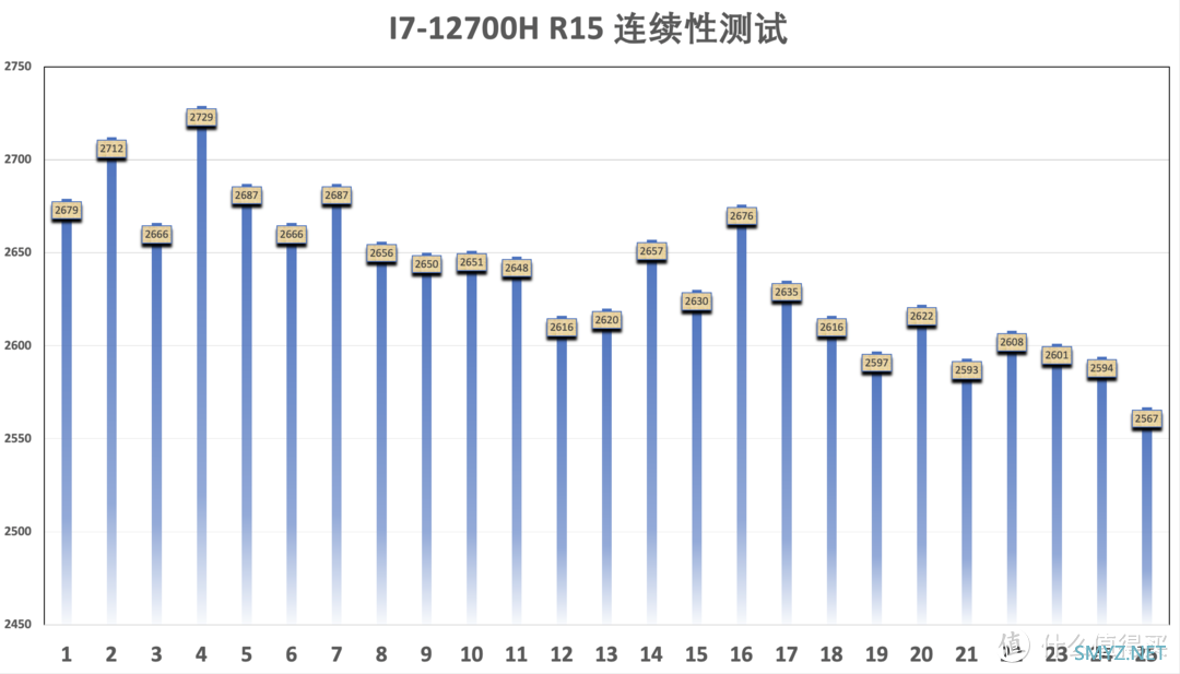 12代酷睿入门游戏本怎么选？七彩虹二代将星X15评测分享