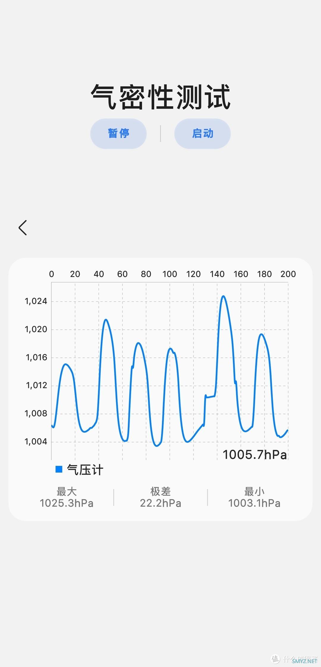 你的下一部 Note ，无需是 Note - Samsung Galaxy S22 Ultra