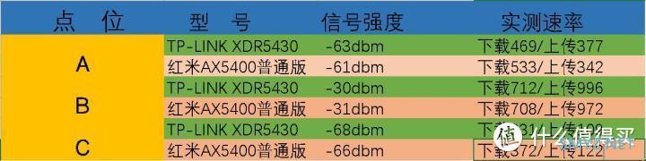 性价比最高的两款AX5400路由器对比测评