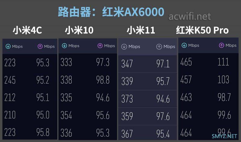 红米AX6000拆机，最便宜的四核2.0GHz
