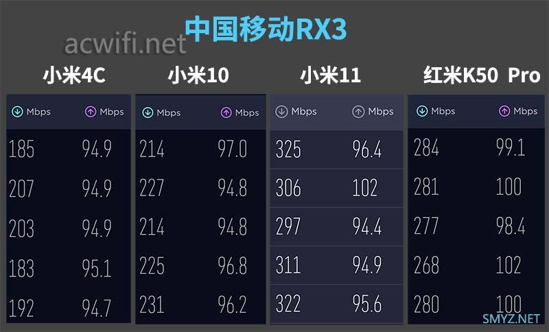 中国移动RX3拆机