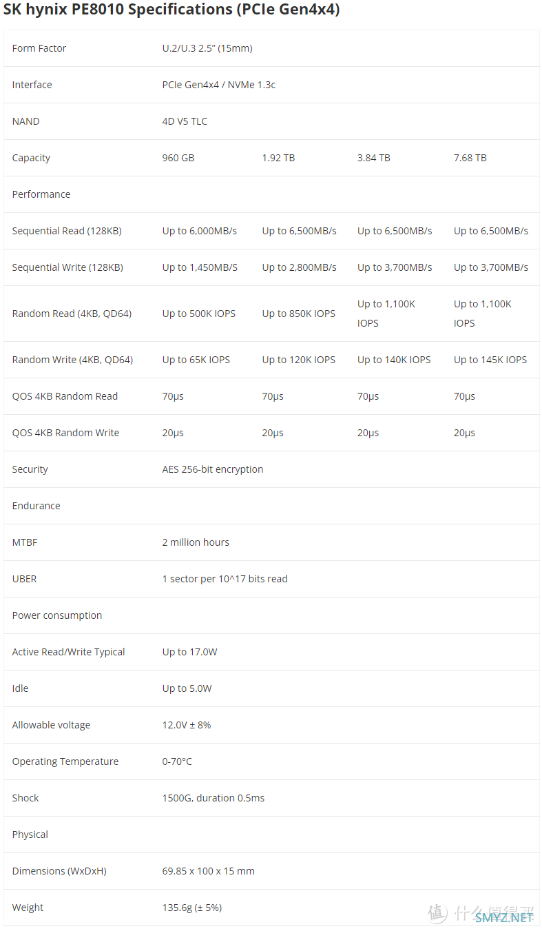 国内首拆——Hynix PE8010 3.84TB评测