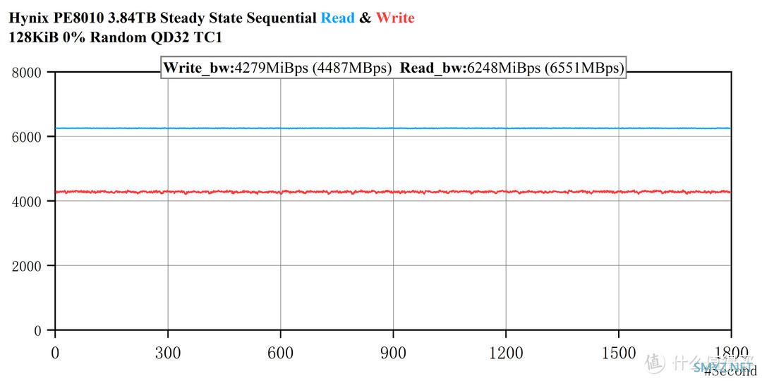 国内首拆——Hynix PE8010 3.84TB评测