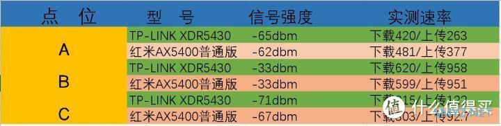 性价比最高的两款AX5400路由器对比测评