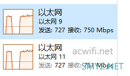 N5095接不同网卡的小包转发率实测