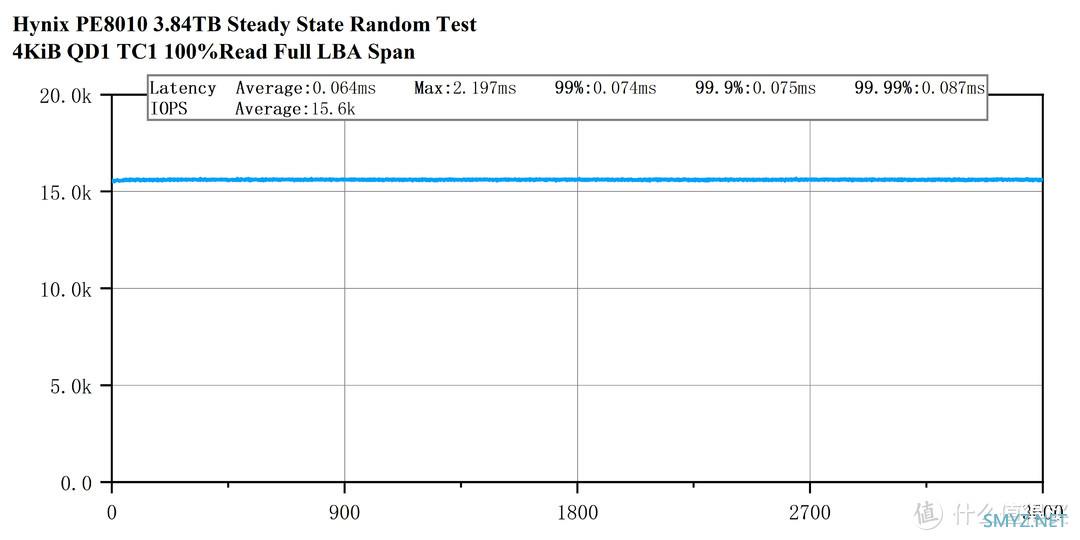 国内首拆——Hynix PE8010 3.84TB评测