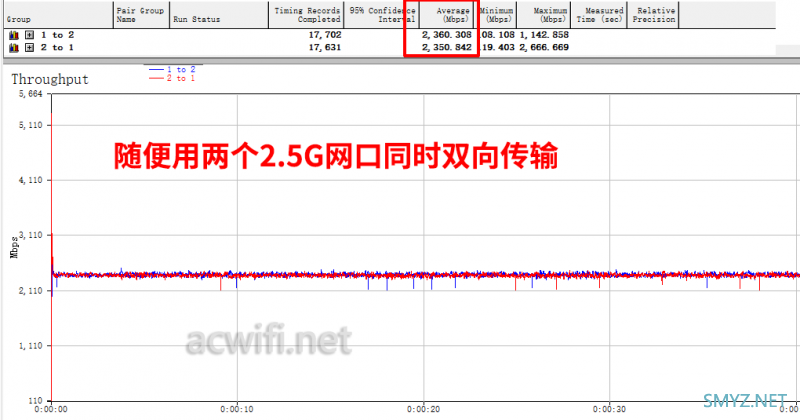 四口2.5G网卡RTL8125B拆机和瓶颈速度测试