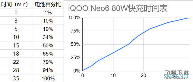 iQOO Neo6使用体验全面评测