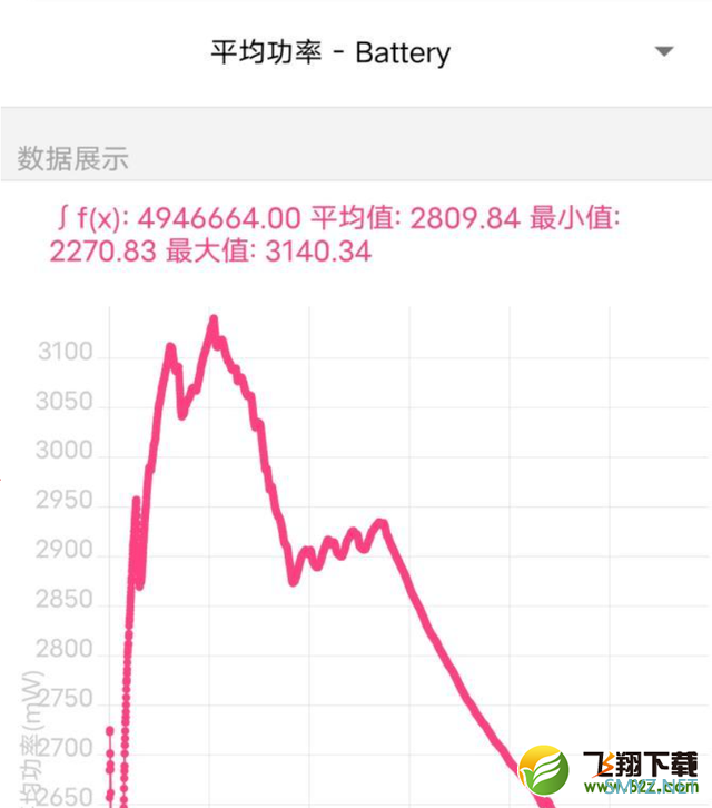 iQOO Neo6使用体验全面评测