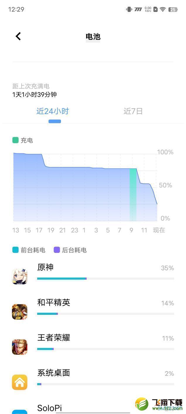 iQOO Neo6使用体验全面评测