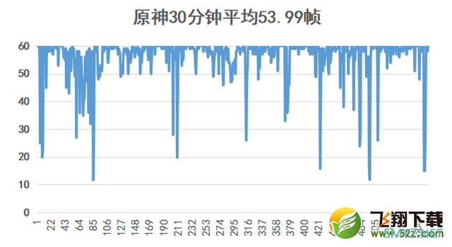 iQOO Neo6使用体验全面评测