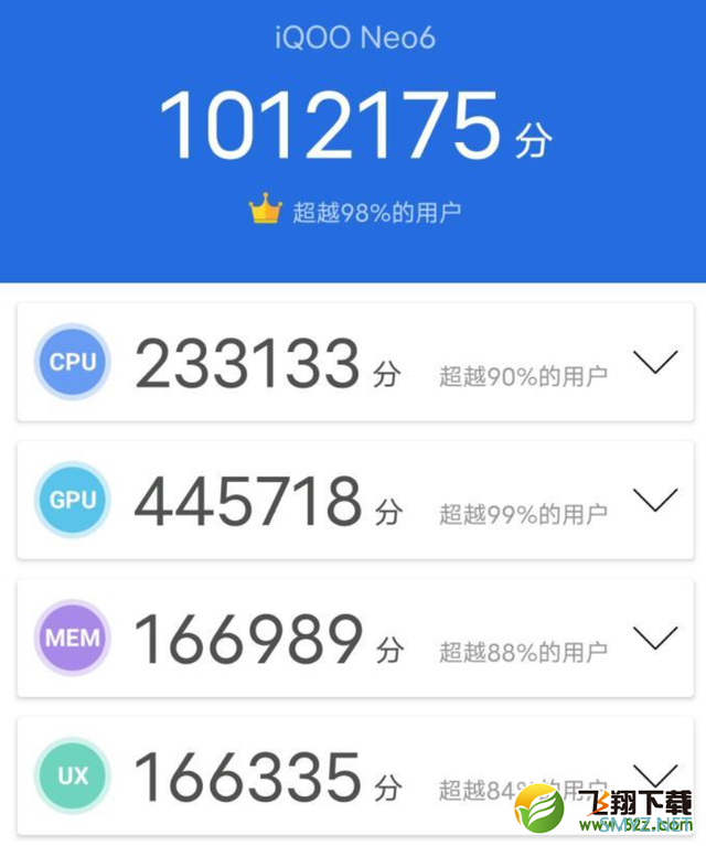 iQOO Neo6使用体验全面评测