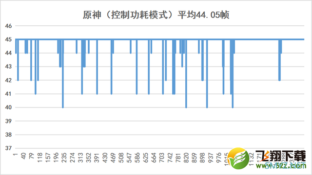 iQOO Neo6使用体验全面评测