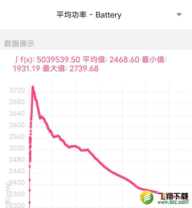 iQOO Neo6使用体验全面评测