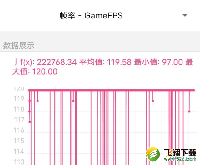 iQOO Neo6使用体验全面评测