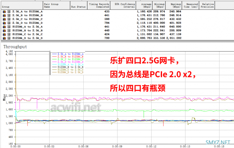 DIEWU 四口2.5G网卡拆解，简单测试四口速度