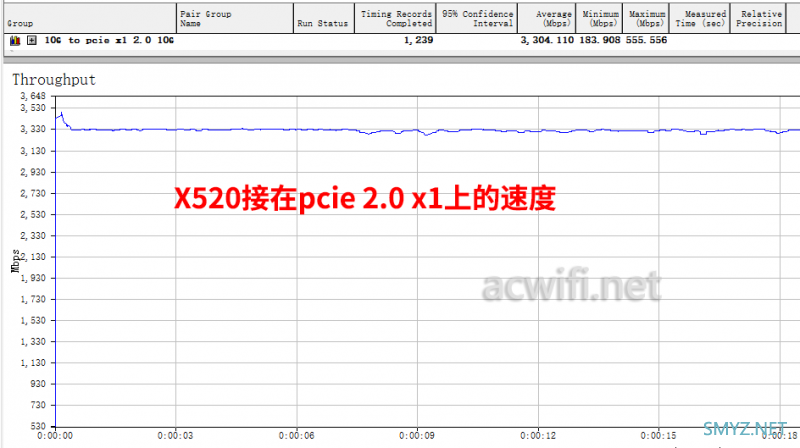 I225V与RTL8125B两款2.5G网卡的小包转发率实测