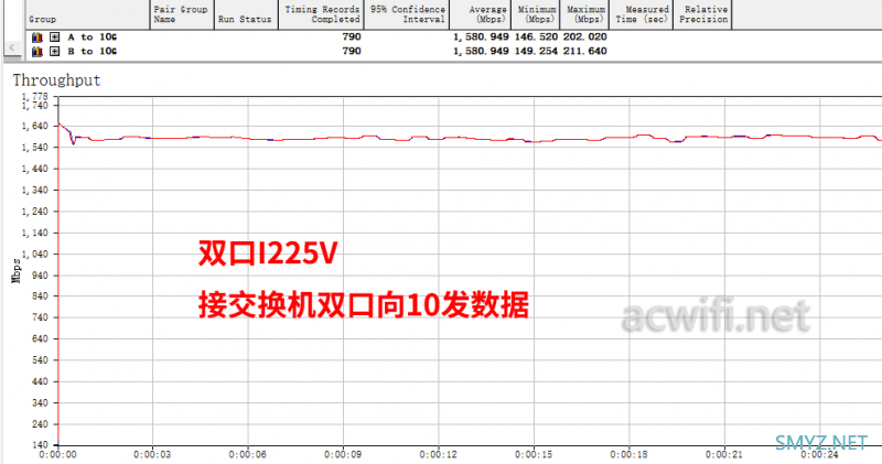 I225V与RTL8125B两款2.5G网卡的小包转发率实测