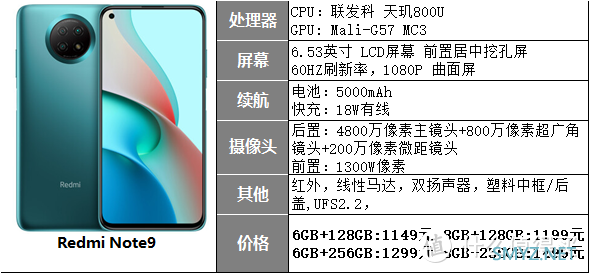 9款1000-1500元手机推荐，换个屏幕的钱买个手机，香不香？