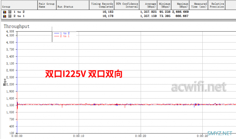 I225V与RTL8125B两款2.5G网卡的小包转发率实测