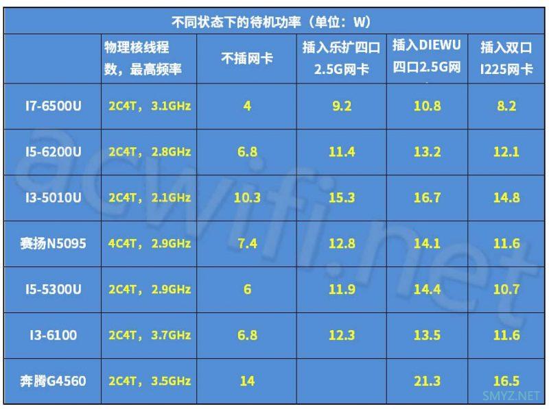 I225V与RTL8125B两款2.5G网卡的小包转发率实测