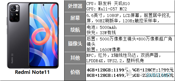 9款1000-1500元手机推荐，换个屏幕的钱买个手机，香不香？