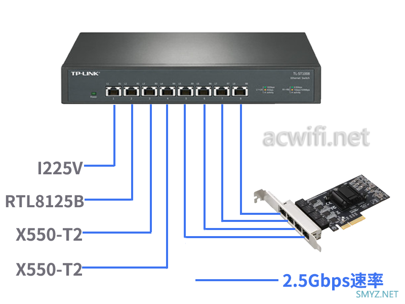 DIEWU 四口2.5G网卡拆解，简单测试四口速度