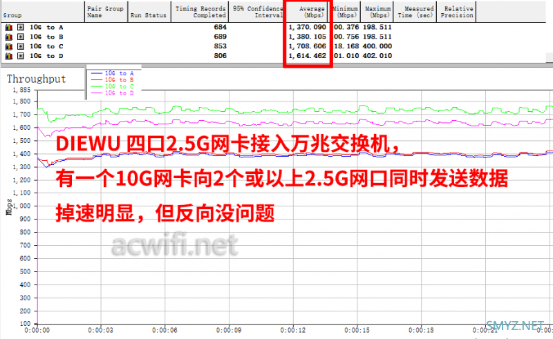 DIEWU 四口2.5G网卡拆解，简单测试四口速度