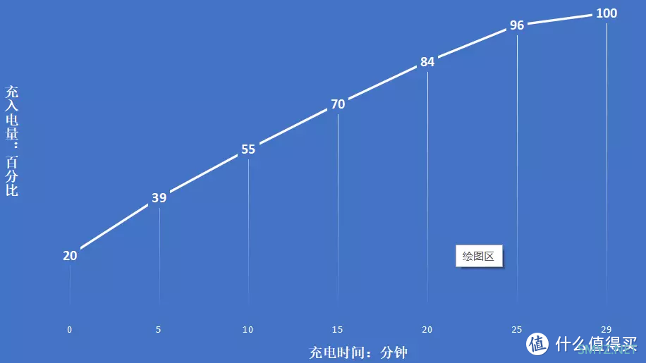 X Note体验：蓝厂首款7寸旗舰，会成为V粉心中的白月光吗？