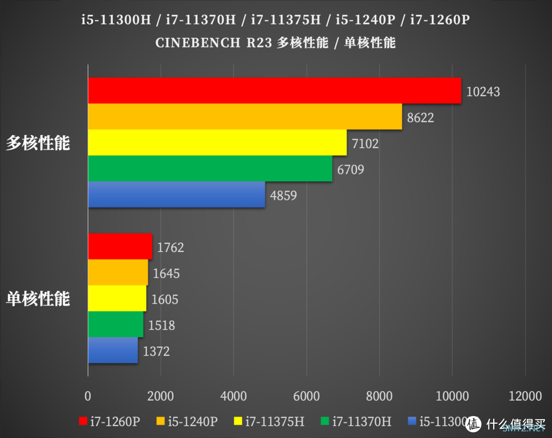 5000 元轻薄本新标杆，宏碁非凡 S3 2022 的卓越性价比体现在哪里？