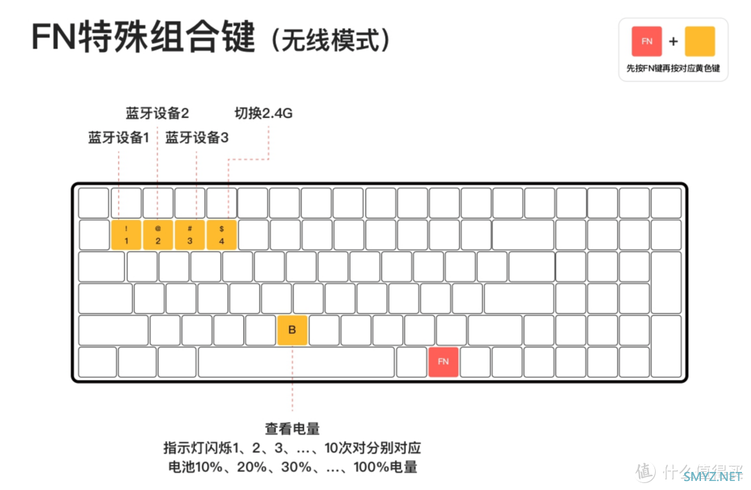 爱不释手-iQunix F97漫游指南三模无线机械键盘开箱