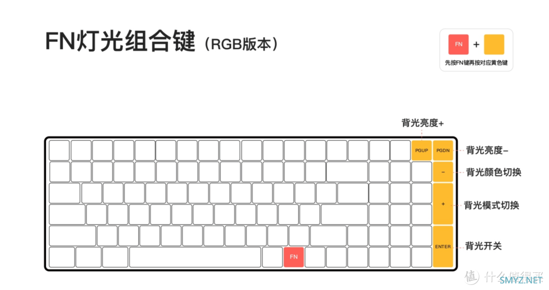 爱不释手-iQunix F97漫游指南三模无线机械键盘开箱