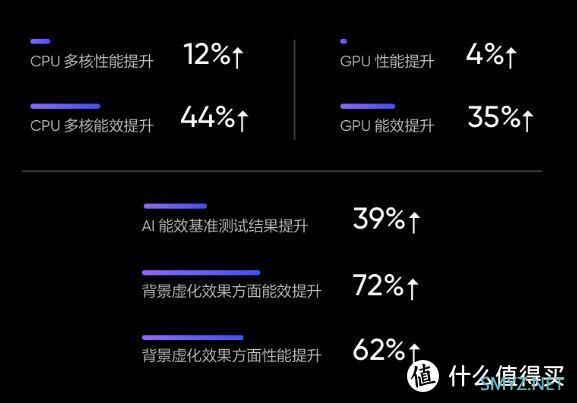 潮玩电竞机？越级水桶机？真我GT Neo3 深度体验