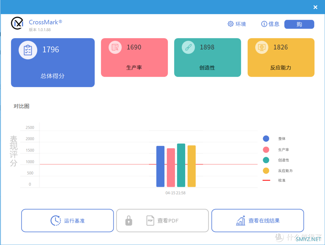 5000 元轻薄本新标杆，宏碁非凡 S3 2022 的卓越性价比体现在哪里？