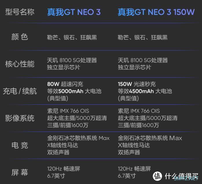 潮玩电竞机？越级水桶机？真我GT Neo3 深度体验